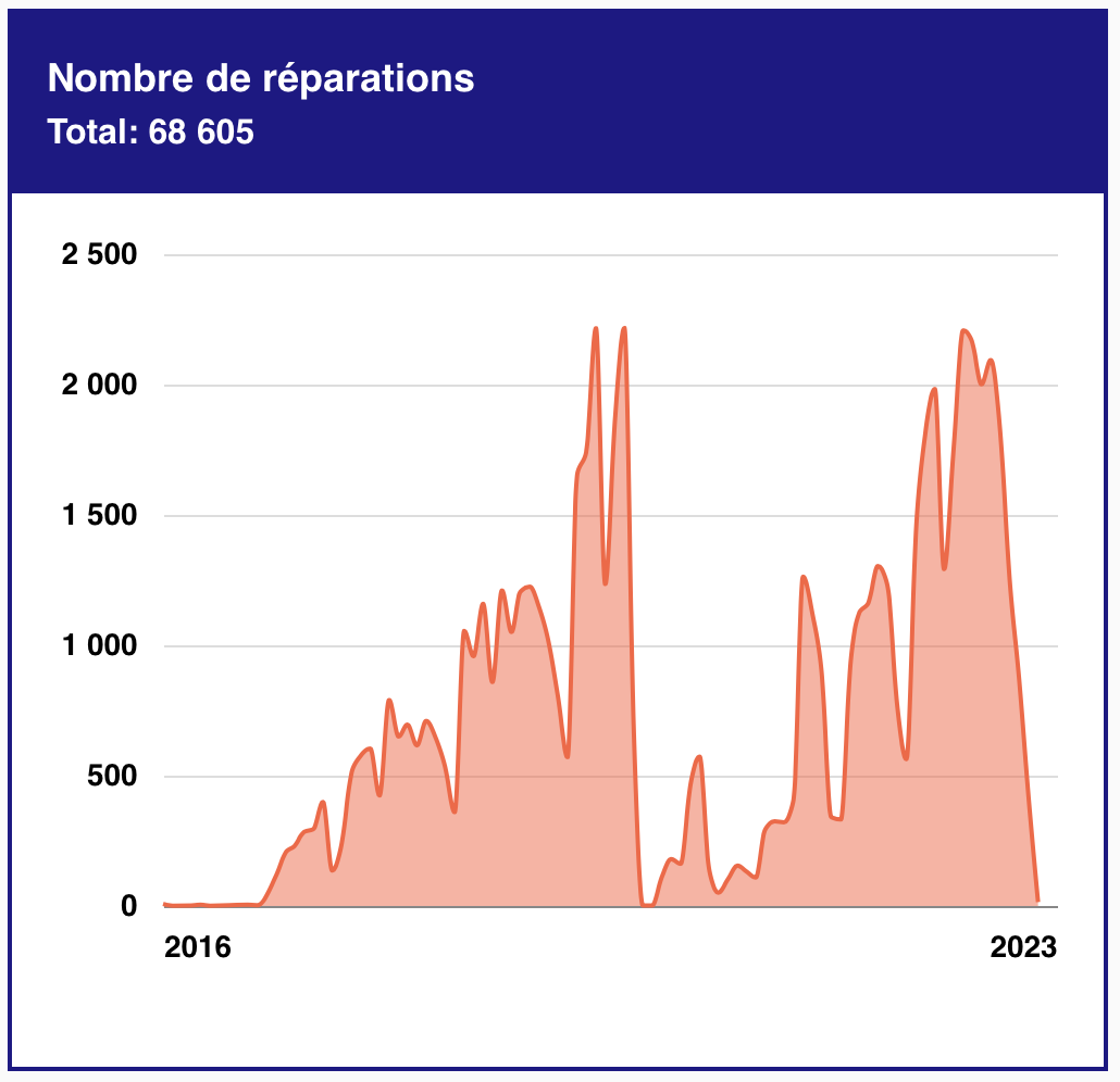 RepairMonitor – graphique 2