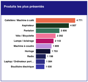 RepairMonitor – graphique 3